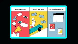 Types of influencer marketing campaigns